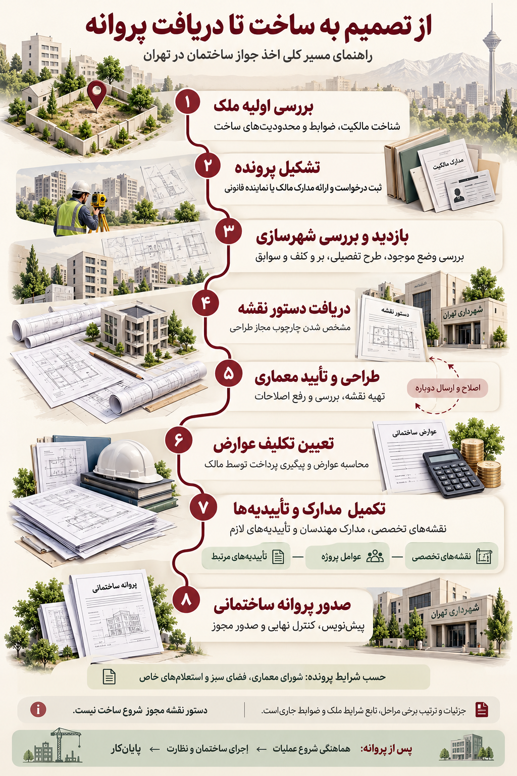 مسیر هشت مرحله‌ای دریافت پروانه ساختمانی تهران